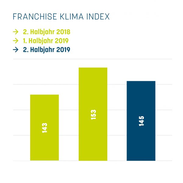 FKI-Index_II_19